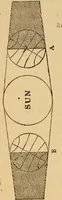 An illustration from Astronomical geography (1887)