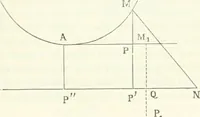 An illustration from The Astronomical journal (1849)