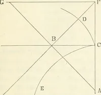 An illustration from The Astronomical journal (1849)