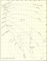 Picture 6 of 6 from The Astronomical journal (1849), leaf 361