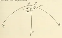 An illustration from The Astronomical journal (1849)