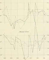 An illustration from The Astronomical journal (1849)