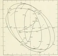 An illustration from The Astronomical journal (1849)