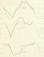 An illustration from The Astronomical journal (1849)