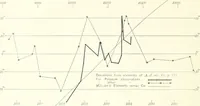 Picture 7 of 14 from The Astronomical journal (1849), leaf 261