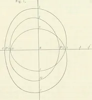 An illustration from The Astronomical journal (1849)