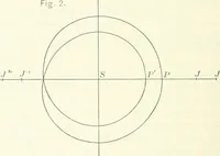 An illustration from The Astronomical journal (1849)