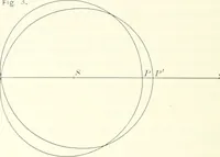 An illustration from The Astronomical journal (1849)