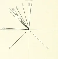 An illustration from The Astronomical journal (1849)