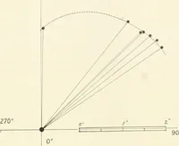 An illustration from The Astronomical journal (1849)