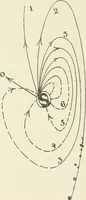 An illustration from The Astronomical journal (1849)