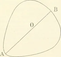 An illustration from The Astronomical journal (1849)