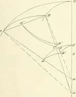 An illustration from The Astronomical journal (1849)