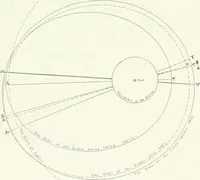 An illustration from The Astronomical journal (1849)