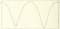 An illustration from The Astronomical journal (1849)