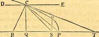 Picture 7 of 8 from Astronomical tables with precepts, both in English and Latin, for computing the places of the sun, moon, planets, and comets (1752), leaf 286