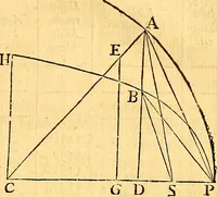Picture 8 of 8 from Astronomical tables with precepts, both in English and Latin, for computing the places of the sun, moon, planets, and comets (1752), leaf 292
