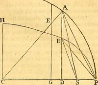 Picture 6 of 8 from Astronomical tables with precepts, both in English and Latin, for computing the places of the sun, moon, planets, and comets (1752), leaf 84