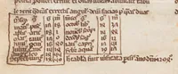 An illustration from Astronomica plurium Auctorum : et Macer de Herbis