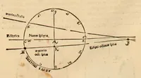 An illustration from Astronomicum cæsareum (1540)