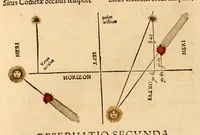 Picture 47 of 54 from Astronomicum cæsareum (1540), leaf 116