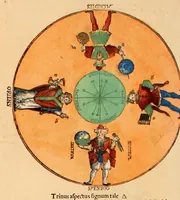 Picture 10 of 54 from Astronomicum cæsareum (1540), leaf 50