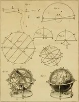 An illustration from Astronomie (1771)
