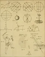 An illustration from Astronomie (1771)