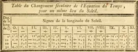 An illustration from Astronomie (1771)