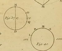 An illustration from Astronomie (1771)