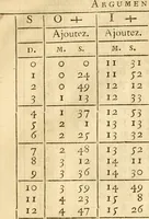 An illustration from Astronomie (1771)