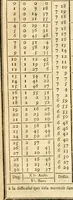 An illustration from Astronomie (1771)