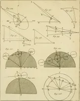 An illustration from Astronomie (1771)