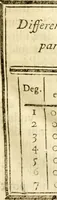 An illustration from Astronomie (1771)