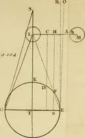 An illustration from Astronomie (1771)