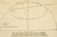 An illustration from Astronomie (1771)