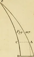 An illustration from Astronomie (1771)