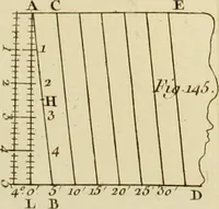 An illustration from Astronomie (1771)