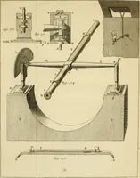 An illustration from Astronomie (1771)