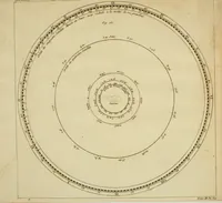 An illustration from Astronomie (1771)