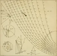 An illustration from Astronomie (1771)