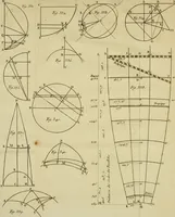 An illustration from Astronomie (1771)