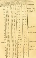 An illustration from Astronomie (1771)