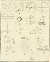 An illustration from Astronomie (1792)