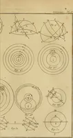 An illustration from Astronomie (1792)