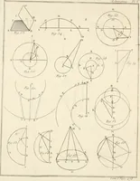 An illustration from Astronomie (1792)