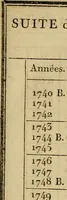 An illustration from Astronomie (1792)