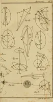 An illustration from Astronomie (1792)