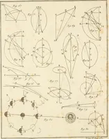 An illustration from Astronomie (1792)