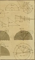 An illustration from Astronomie (1792)